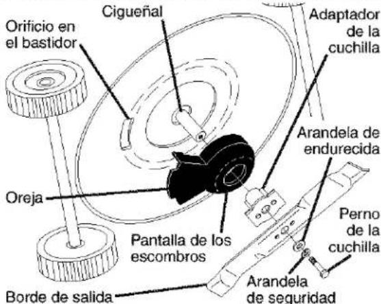 Orificio en el bastidor Cigueñal Oreja Borde de salida Pantalla de los escombros Adaptador de la cuchilla Arandela de endurecida Perno de la cuchilla Arandela de seguridad
