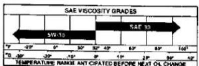 Craftsman 917.271531 - LUBRICATION - 1