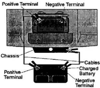 Positive Terminal Negative Terminal Chassis Cables Charged Battery Positive Terminal Negative Terminal