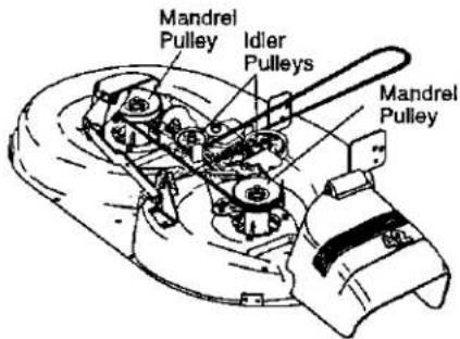 Mandrel Pulley Idler Pulleys Mandrel Pulley