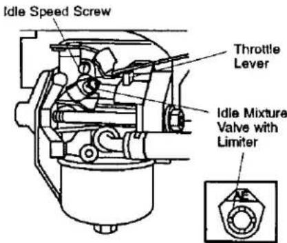 Idle Speed Screw Throttle Lever Idle Mixture Valve with Limiter