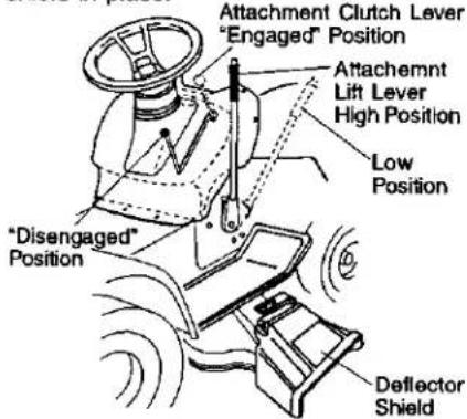 Attachment Clutch Lever "Engaged" Position Attachemnt Lift Lever High Position Low Position "Disengaged" Position Deflector Shield