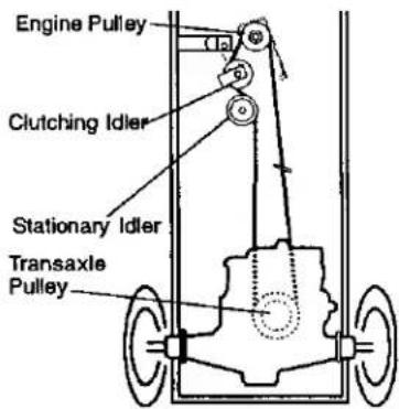 Engine Pulley Clutching Idler Stationary Idler Transaxle Pulley