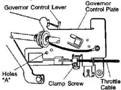 Governor Control Lever Governor Control Plate Holes "A" Clamp Screw Throttle Cable