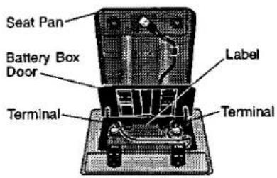 Seat Pan Battery Box Door Terminal Label Terminal