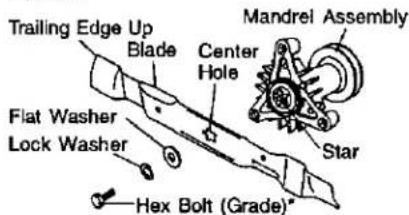 Trailing Edge Up Blade Center Hole Mandrel Assembly Flat Washer Lock Washer Hex Bolt (Grade)