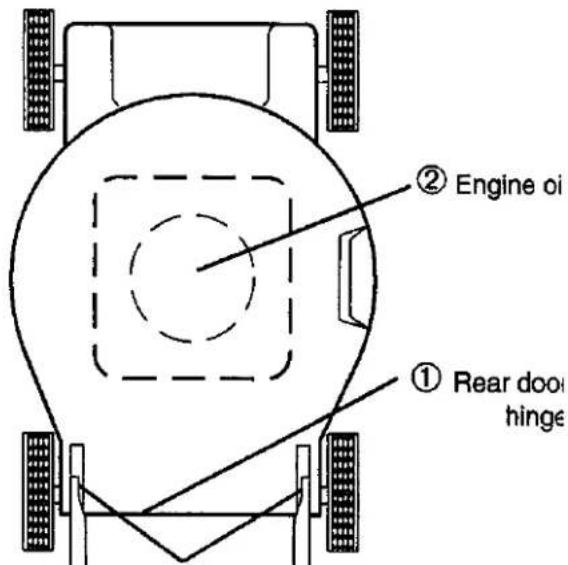 ② Engine oil ① Rear door hinge