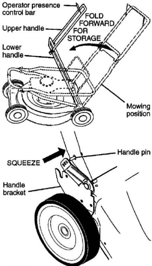 Operator presence control bar FOLD FORWARD FOR STORAGE Upper handle Lower handle Mowing position SQUEEZE Handle pin Handle bracket