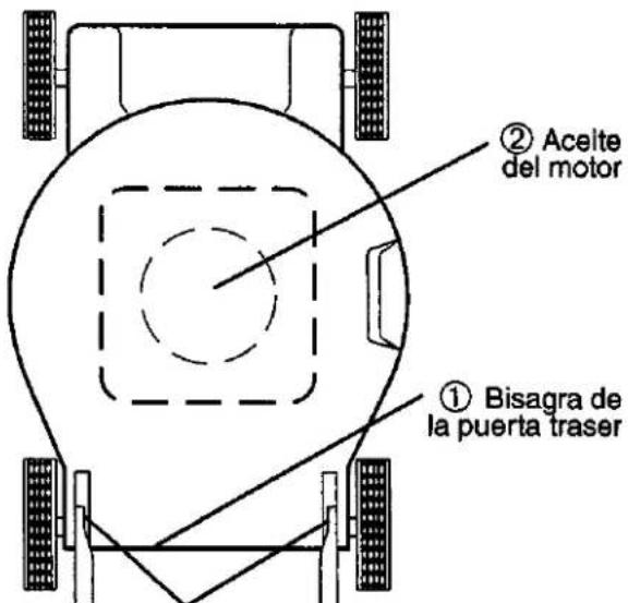 ② Acelte del motor ① Bisagra de la puerta traser