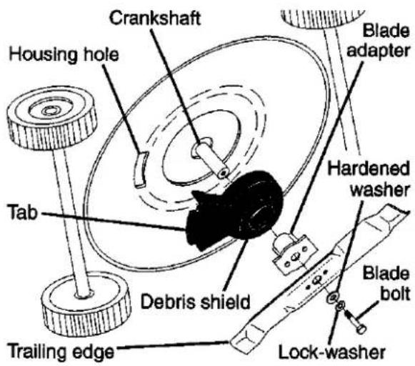 Crankshaft Housing hole Tab Debris shield Trailing edge Blade adapter Hardened washer Blade bolt Lock-washer
