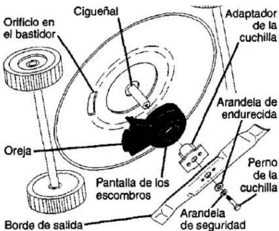 Orificio en el bastidor Cigueñal Oreja Borde de salida Pantalla de los escombros Adaptador de la cuchilla Arandela de endurecida Perno de la cuchilla Arandela de seguridad