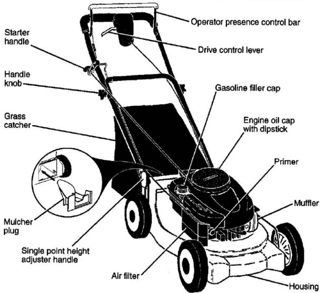 Operator presence control bar Drive control lever Starter handle Handle knob Gasoline filler cap Grass catcher Engine oil cap with dipstick Primer Mulcher plug Muffler Single point height adjuster handle Air filter Housing