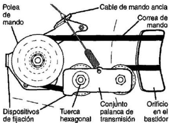 Polea de mando Cable de mando ancla Correa de mando Dispositivos de fijación Tuerca hexagonal Conjunto palanca de transmisión Orificio en el bastidor