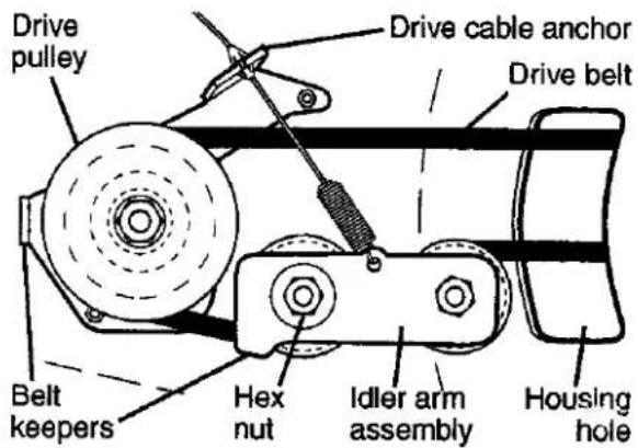 Drive pulley Drive cable anchor Drive belt Belt keepers Hex nut Idler arm assembly Housing hole
