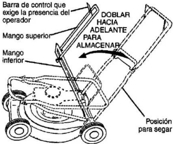Barra de control que exige la presencia del operador Mango superior Mango inferior DOBLAR HACIA ADELANTE PARA ALMACENAR Posición para segar