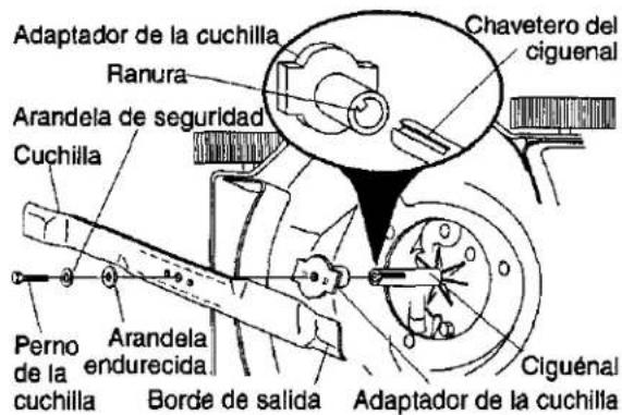 Adaptador de la cuchilla Ranura Arandela de seguridad Cuchilla Perno de la cuchilla Arandela endurecida Borde de salida Chavetero del ciguenal Adaptador de la cuchilla Ciguénal