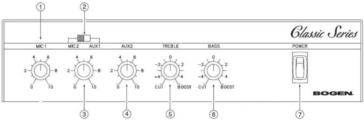 Classic Series MIC 1 MIC 2 AUX1 AUX2 TREBLE BASS POWER 4 6 2 8 0 10 4 6 2 8 0 10 -2 2 -4 4 CUT BOOST CUT BOOST -2 2 -4 4 ③ ④ ⑤ ⑥ ⑦ BOGEN.