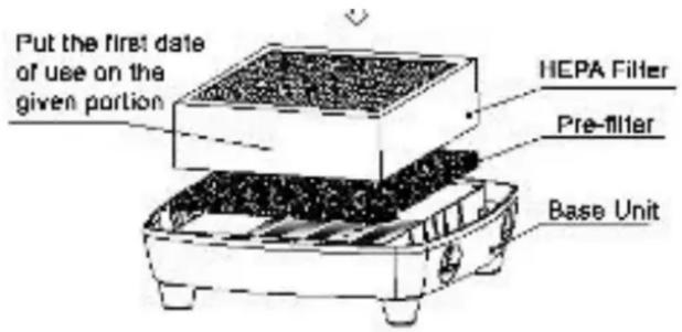 Put the first date of use on the given portion HEPA Filter Pre-filter Base Unit