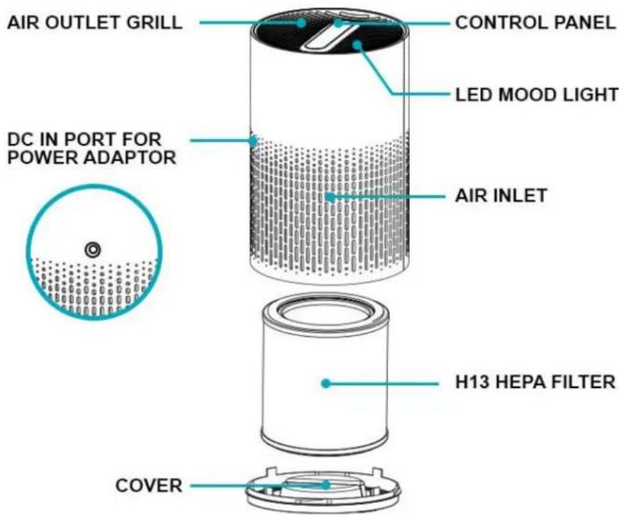 AIR OUTLET GRILL CONTROL PANEL LED MOOD LIGHT DC IN PORT FOR POWER ADAPTOR AIR INLET H13 HEPA FILTER COVER