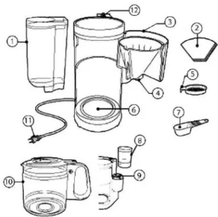 Labeled diagram of a blender with numbered parts for identification