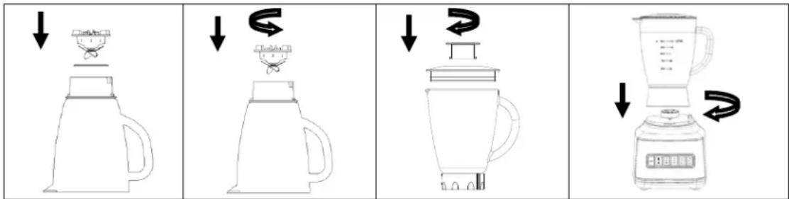 Diagram showing four steps of a blender with directional arrows indicating process flow.