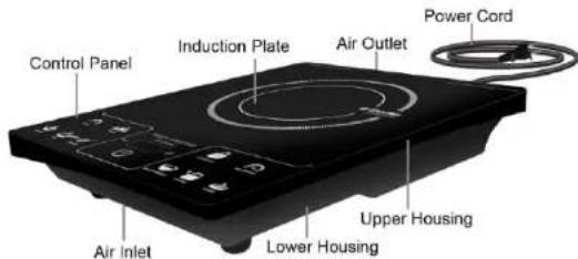 Control Panel Induction Plate Air Outlet Power Cord Air Inlet Lower Housing Upper Housing