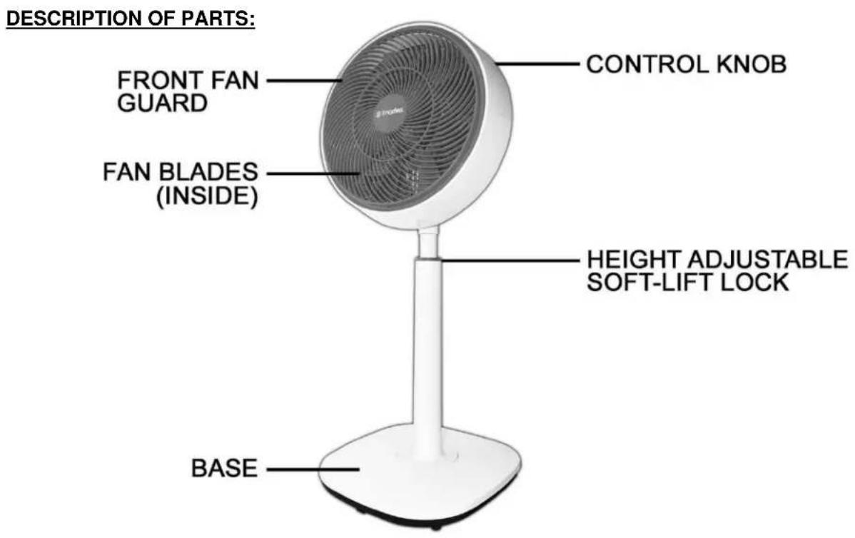 DESCRIPTION OF PARTS: FRONT FAN GUARD FAN BLADES (INSIDE) CONTROL KNOB HEIGHT ADJUSTABLE SOFT-LIFT LOCK BASE