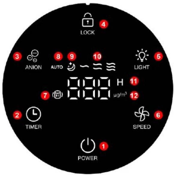 LOCK 3 ANION 8 AUTO 9 ~ = 10 LIGHT 5 7 800 H 11 μg/m³ 12 2 TIMER SPEED 6 POWER 1