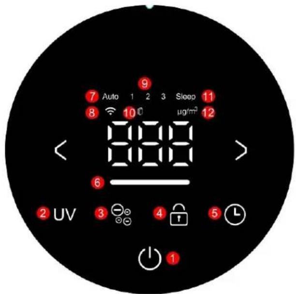 7 Auto 1 2 3 Sleep 11 8 10 µg/m³ 12 6 2 UV 3 4 lock 5 L 1