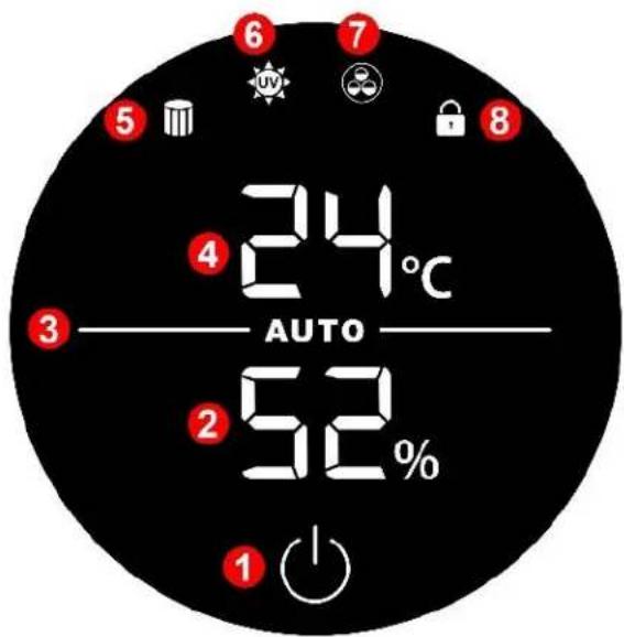 6 7 5 8 24°C AUTO 3 2 52% 1