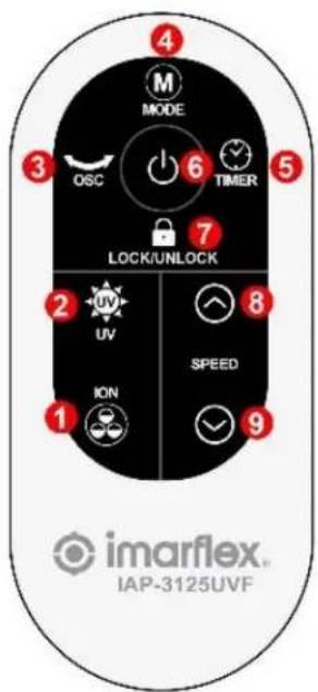 4 M MODE 3 OSC 6 TIMER 5 7 LOCK/UNLOCK 7 2 UV UV 1 ON SPEED 8 9 imarflex™ IAP-3125UVF