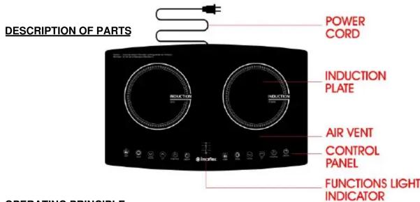DESCRIPTION OF PARTS POWER CORD INDUCTION PLATE AIR VENT CONTROL PANEL FUNCTIONS LIGHT INDICATOR OPERATING PRINCIPLE