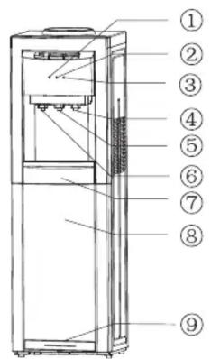 Technical diagram of a water dispenser with numbered components for identification