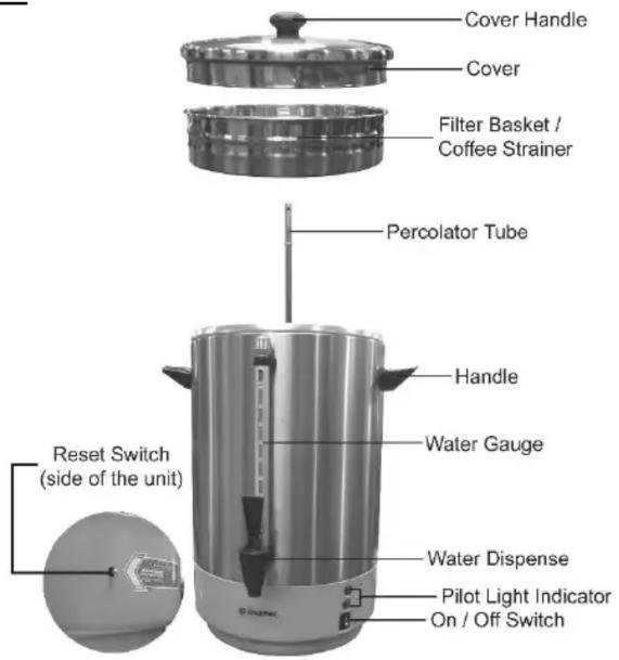 Cover Handle Cover Filter Basket / Coffee Strainer Percolator Tube Handle Water Gauge Reset Switch (side of the unit) Water Dispense Pilot Light Indicator On / Off Switch