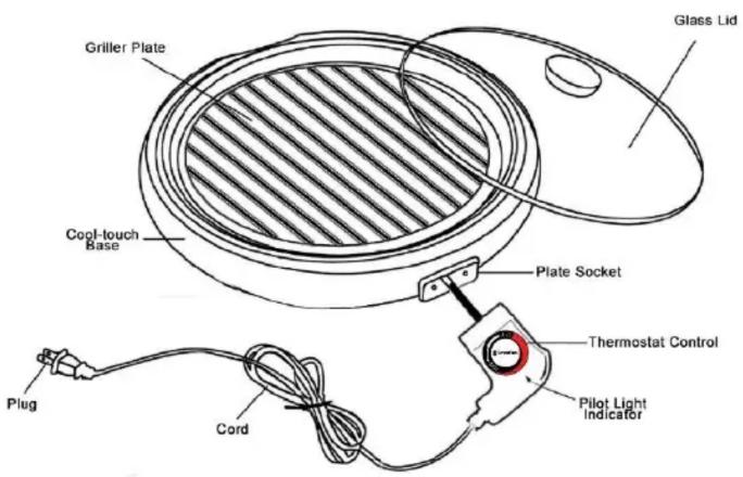 Griller Plate Glass Lid Cool-touch Base Plate Socket Thermostat Control Pilot Light Indicator Plug Cord
