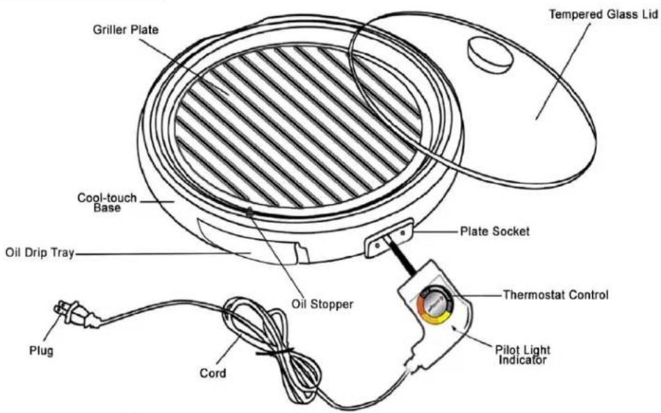 Griller Plate Tempered Glass Lid Cool-touch Base Oil Drip Tray Plate Socket Oil Stopper Plug Cord Thermostat Control Pilot Light Indicator
