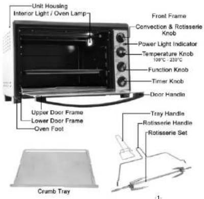 Unit Housing Interior Light / Oven Lamp Front Frame Convection & Rotisserie Knob Power Light Indicator Temperature Knob 100°C - 230°C Function Knob Timer Knob Door Handle Upper Door Frame Lower Door Frame Oven Foot Tray Handle Rotisserie Handle Rotisserie Set Cramb Tray -1-