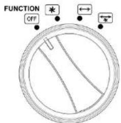 FUNCTION OFF * ← *