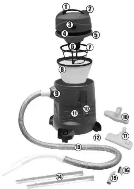 Labeled diagram of a vacuum cleaner with numbered parts for identification