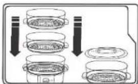 Diagram showing food preparation steps with labeled containers and arrows indicating downward flow