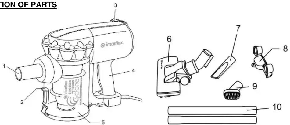 ION OF PARTS Imarflex 1 2 3 4 5 6 7 8 9 10