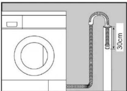 Diagram showing a washing machine with a 30cm pipe and a circular component, likely illustrating a measurement or installation procedure.