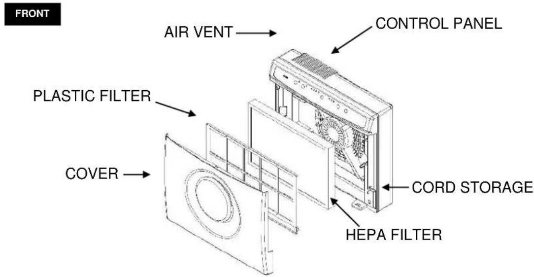 FRONT AIR VENT CONTROL PANEL PLASTIC FILTER COVER CORD STORAGE HEPA FILTER