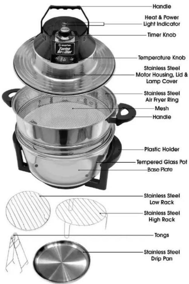 Handle Heat & Power Light Indicator Timer Knob Temperature Knob Stainless Steel Motor Housing, Lid & Lamp Cover Stainless Steel Air Fryer Ring Mesh Handle Plastic Holder Tempered Glass Pot Base Plate Stainless Steel Low Rack Stainless Steel High Rack Tongs Stainless Steel Drip Pan