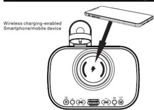 Wireless charging-enabled Smartphone/mobile device