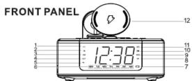 Emerson SmartSet CKSW5010 - Location of Controls and Indicators - 1