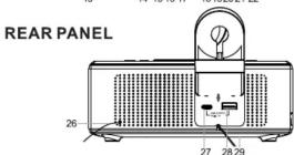 Emerson SmartSet CKSW5010 - Location of Controls and Indicators - 3