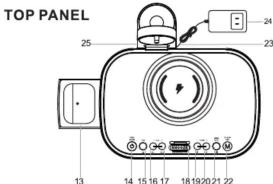 TOP PANEL 25 23 13 14 15 16 17 18 19 20 21 22