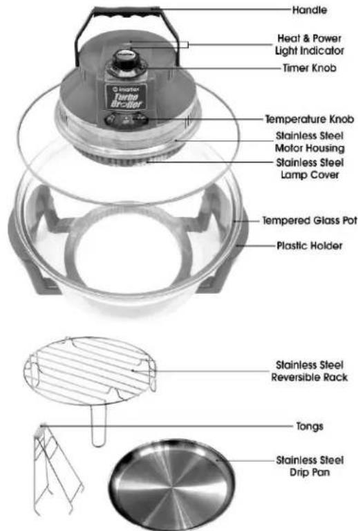 Handle Heat & Power Light Indicator Timer Knob Temperature Knob Stainless Steel Motor Housing Stainless Steel Lamp Cover Tempered Glass Pot Plastic Holder Stainless Steel Reversible Rack Tongs Stainless Steel Drip Pan