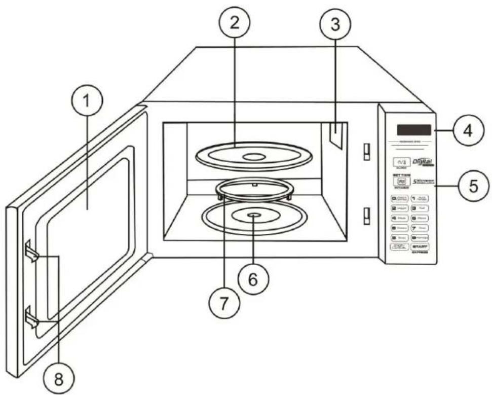 Diagram of a microwave oven with numbered components for identification and assembly reference.